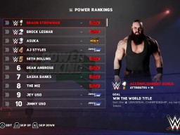 WWE2K18 Universe5 PowerRankings