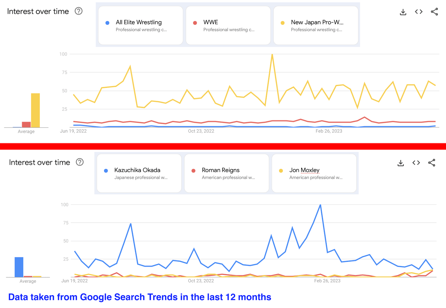 google stats japan aew