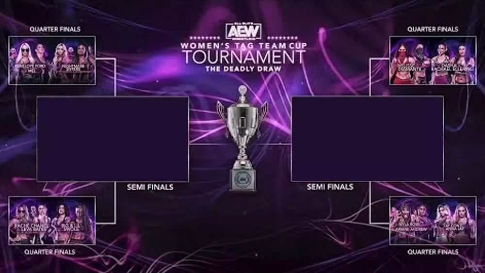 AEW Women's Tag Team Cup Tournament - The Deadly Draw