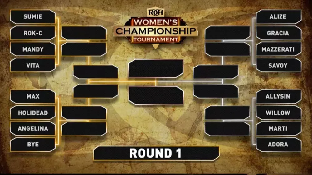 ROH Women's World Championship Tournament