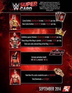 Gameplay Additions for WWE SuperCard: People's Champion Challenge and The Ladder