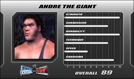 Andre The Giant - WWE SmackDown! vs. Raw Roster