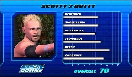 Scotty 2 Hotty - WWE SmackDown! vs. Raw Roster