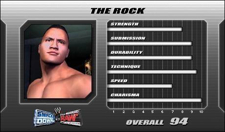 The Rock - WWE SmackDown! vs. Raw Roster