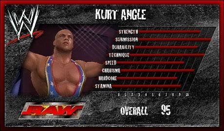 Kurt Angle - SVR 2006 Roster Profile Countdown