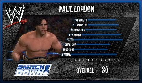 Paul London - WWE SmackDown! vs. Raw 2006 Roster