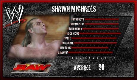 Shawn Michaels - SVR 2006 Roster Profile Countdown