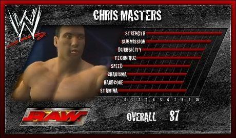 Chris Masters - WWE SmackDown vs. Raw 2007 Roster