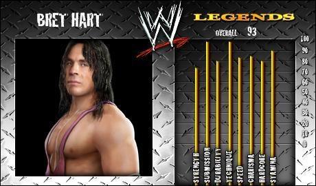 Bret Hart - WWE SmackDown vs. Raw 2008 Roster