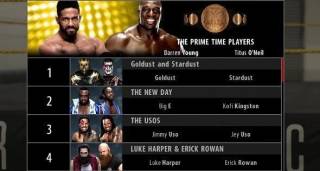 WWE 2K16: First Overalls Revealed and Default Tag Teams / Stables