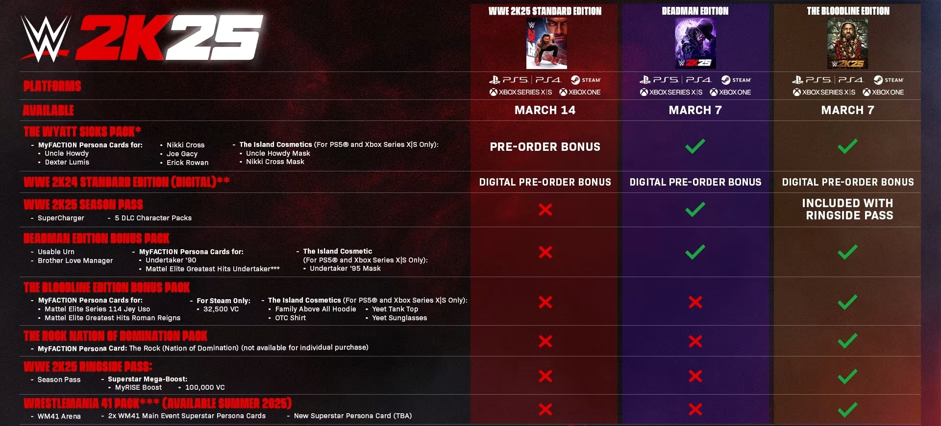 wwe 2k25 game editions infographic comparison